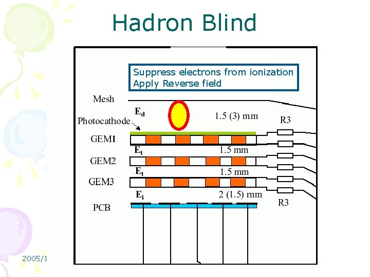 Hadron Blind Suppress electrons from ionization Apply Reverse field 2005/12/27 PHENIX ws@RIKEN 小沢恭一郎(東大) 