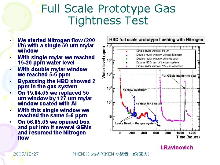 Full Scale Prototype Gas Tightness Test • • We started Nitrogen flow (200 l/h)