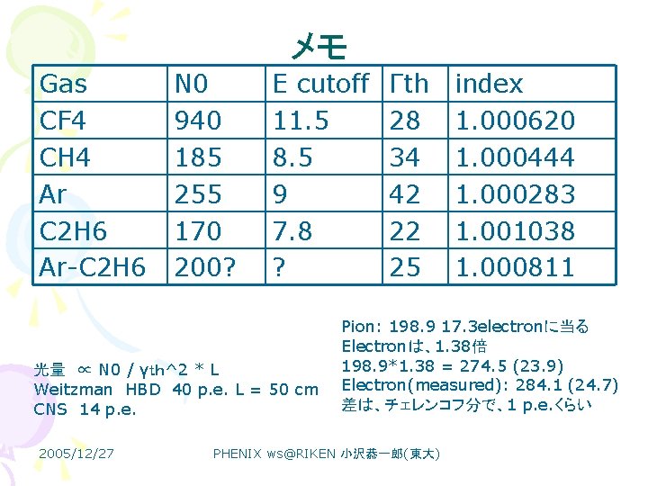 メモ Gas CF 4 CH 4 Ar C 2 H 6 Ar-C 2 H