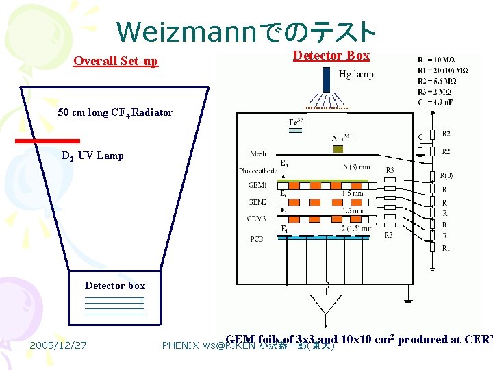 Weizmannでのテスト Detector Box Overall Set-up 50 cm long CF 4 Radiator D 2 UV