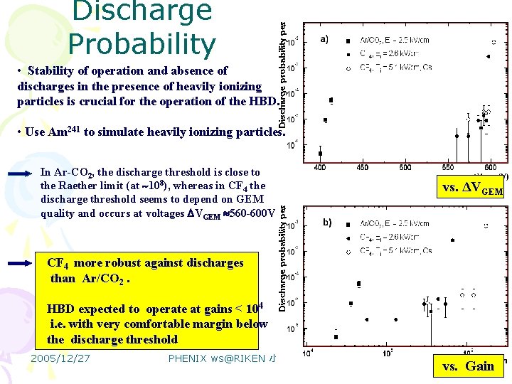 Discharge Probability • Stability of operation and absence of discharges in the presence of