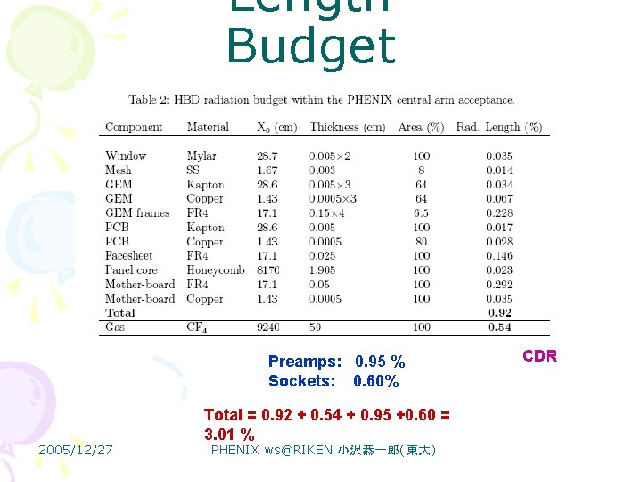 Length Budget Preamps: 0. 95 % Sockets: 0. 60% 2005/12/27 Total = 0. 92