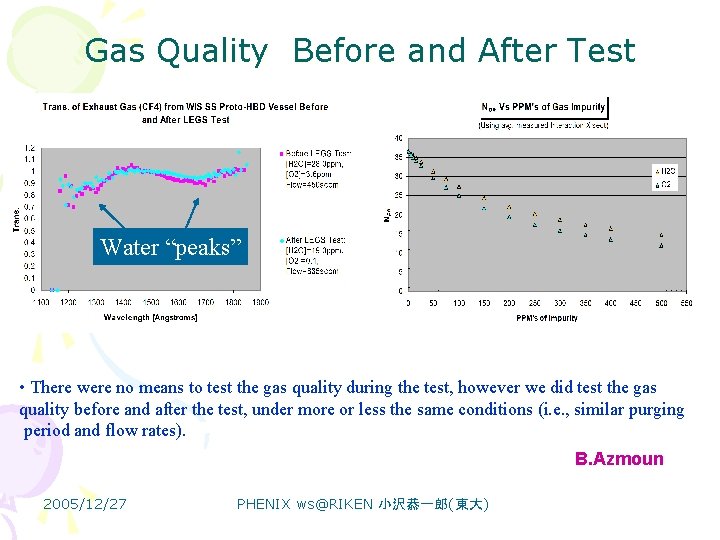 Gas Quality Before and After Test Water “peaks” • There were no means to