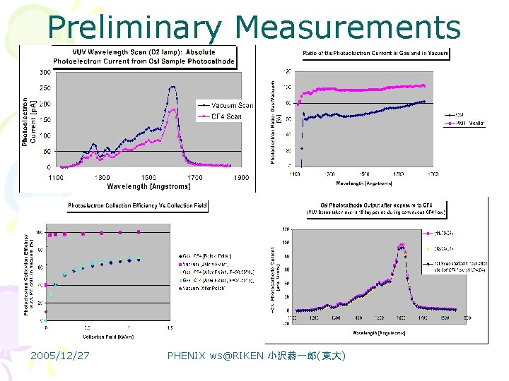Preliminary Measurements 2005/12/27 PHENIX ws@RIKEN 小沢恭一郎(東大) 