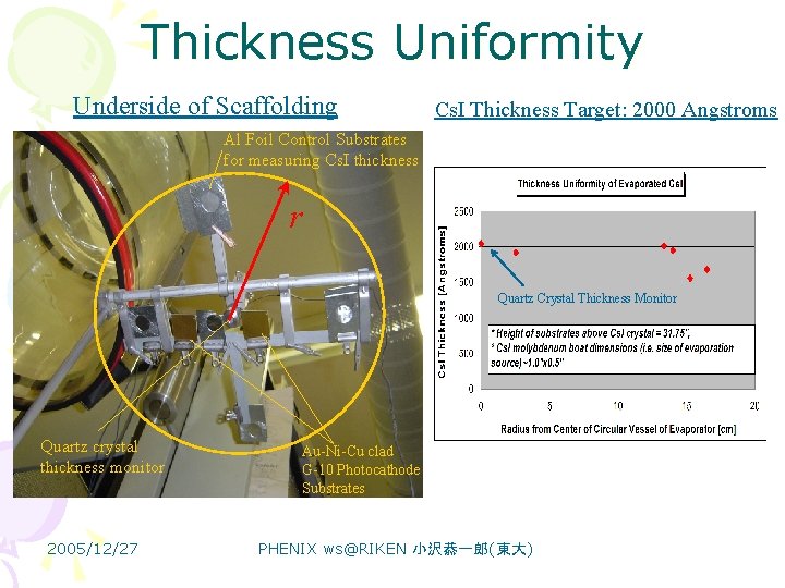 Thickness Uniformity Underside of Scaffolding Cs. I Thickness Target: 2000 Angstroms Al Foil Control