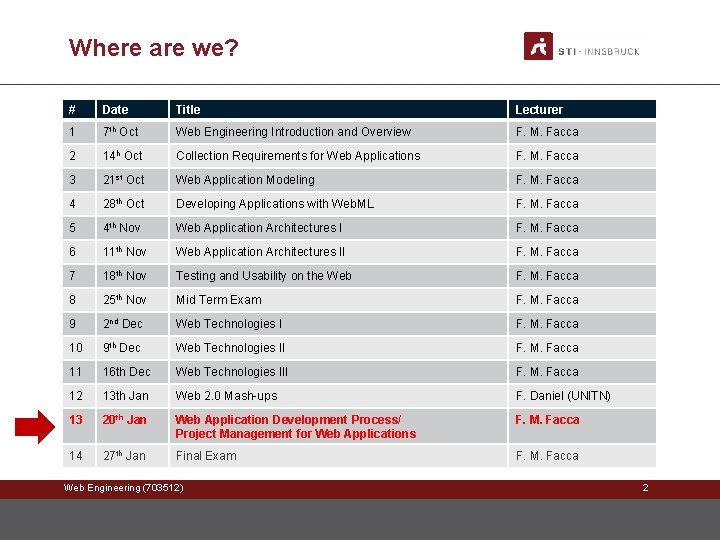 Where are we? # Date Title Lecturer 1 7 th Oct Web Engineering Introduction