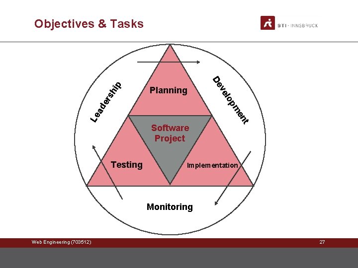 sh Le Software Project Testing t en ad pm er lo ve Planning De sh Le Software Project Testing t en ad pm er lo ve Planning De