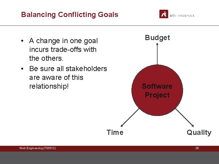 Balancing Conflicting Goals • A change in one goal incurs trade-offs with the others.