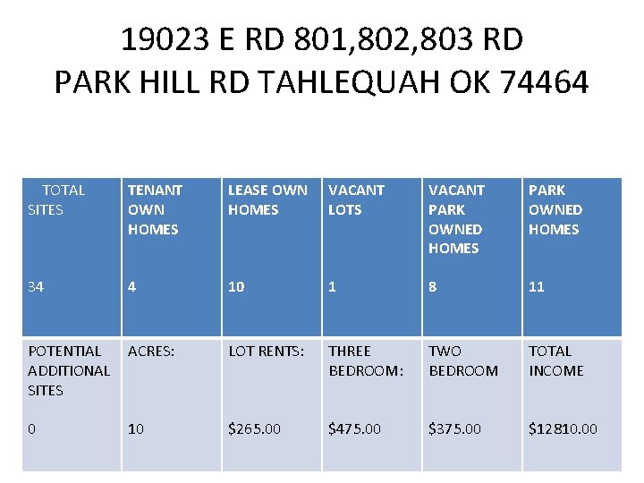 19023 E RD 801, 802, 803 RD PARK HILL RD TAHLEQUAH OK 74464 TOTAL 19023 E RD 801, 802, 803 RD PARK HILL RD TAHLEQUAH OK 74464 TOTAL