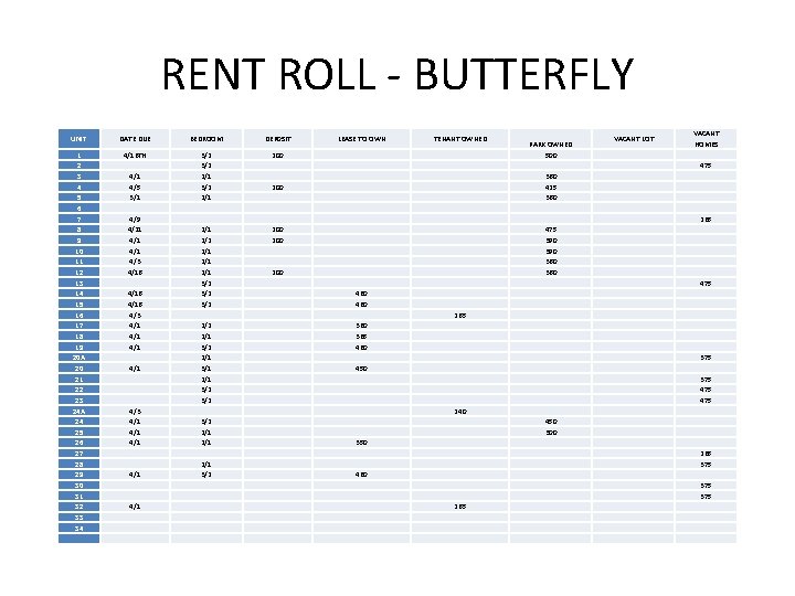 RENT ROLL - BUTTERFLY UNIT DATE DUE BEDROOM DEP 0 SIT LEASE TO OWN