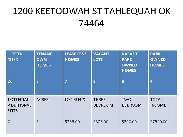 1200 KEETOOWAH ST TAHLEQUAH OK 74464 TOTAL SITES TENANT OWN HOMES LEASE OWN VACANT 1200 KEETOOWAH ST TAHLEQUAH OK 74464 TOTAL SITES TENANT OWN HOMES LEASE OWN VACANT