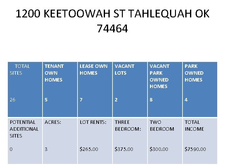 1200 KEETOOWAH ST TAHLEQUAH OK 74464 TOTAL SITES TENANT OWN HOMES LEASE OWN VACANT