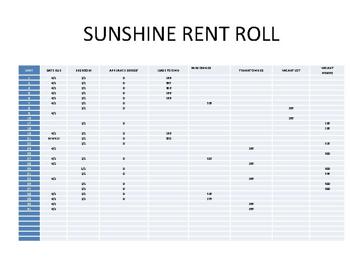 SUNSHINE RENT ROLL UNIT DATE DUE BEDROOM APPLIANCE DEP 0 SIT LEASE TO OWN