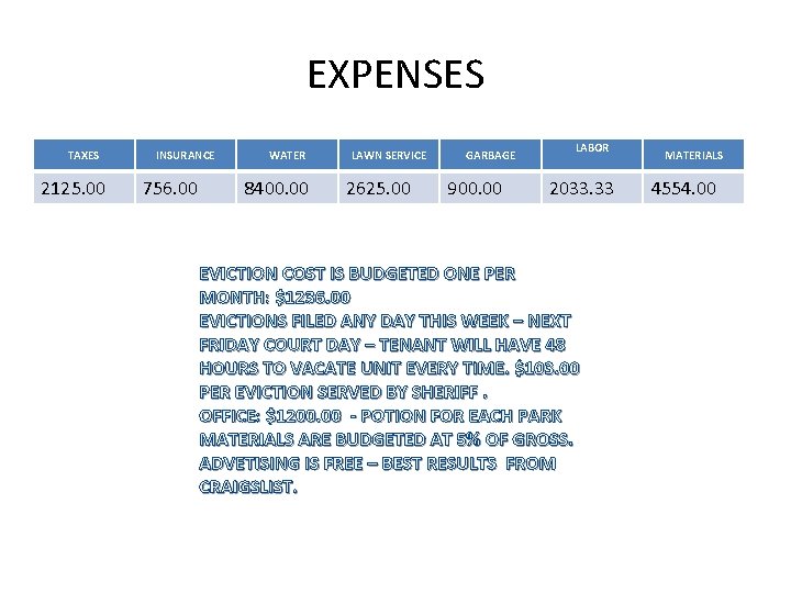 EXPENSES TAXES 2125. 00 INSURANCE 756. 00 WATER 8400. 00 LAWN SERVICE 2625. 00