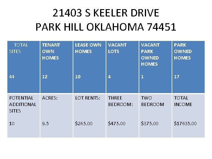 21403 S KEELER DRIVE PARK HILL OKLAHOMA 74451 TOTAL SITES TENANT OWN HOMES LEASE