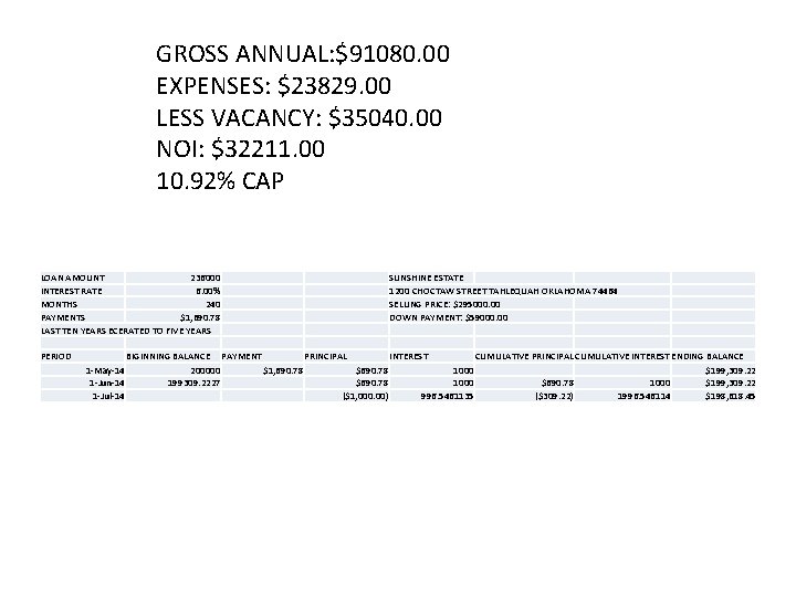 GROSS ANNUAL: $91080. 00 EXPENSES: $23829. 00 LESS VACANCY: $35040. 00 NOI: $32211. 00