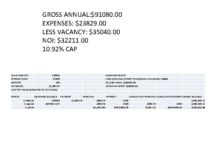 GROSS ANNUAL: $91080. 00 EXPENSES: $23829. 00 LESS VACANCY: $35040. 00 NOI: $32211. 00 GROSS ANNUAL: $91080. 00 EXPENSES: $23829. 00 LESS VACANCY: $35040. 00 NOI: $32211. 00