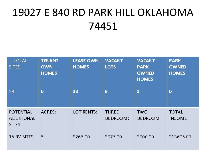 19027 E 840 RD PARK HILL OKLAHOMA 74451 TOTAL SITES TENANT OWN HOMES LEASE