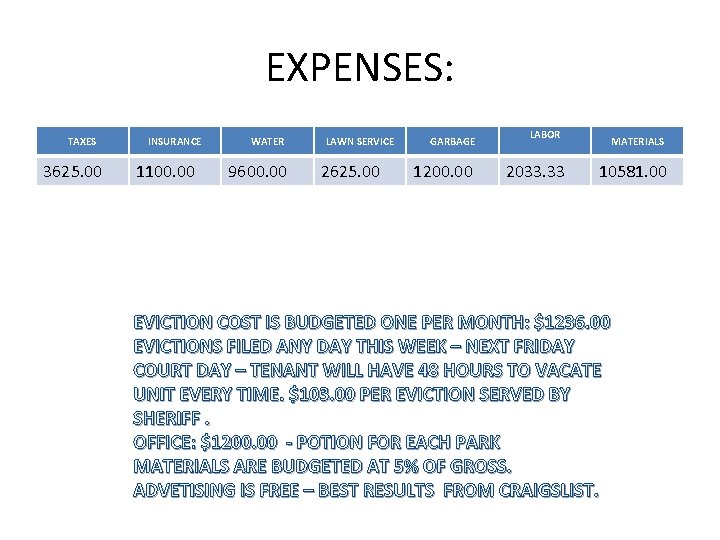 EXPENSES: TAXES 3625. 00 INSURANCE 1100. 00 WATER 9600. 00 LAWN SERVICE 2625. 00 EXPENSES: TAXES 3625. 00 INSURANCE 1100. 00 WATER 9600. 00 LAWN SERVICE 2625. 00