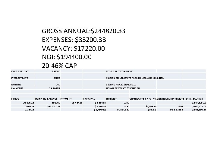 LOAN AMOUNT INTEREST RATE MONTHS PAYMENTS PERIOD 10 -Jun-14 1 -Jul-14 GROSS ANNUAL: $244820.