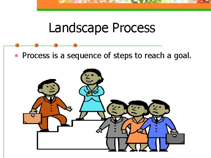 Landscape Process • Process is a sequence of steps to reach a goal. 