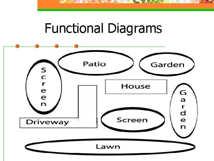 Functional Diagrams 