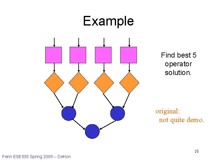 Example Find best 5 operator solution. original: not quite demo. 10 Penn ESE 535