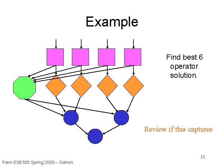 Example Find best 6 operator solution. Review if this captures 11 Penn ESE 535