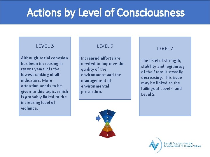 Actions by Level of Consciousness LEVEL 5 Although social cohesion has been increasing in
