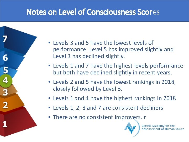 Notes on Level of Consciousness Scores • Levels 3 and 5 have the lowest