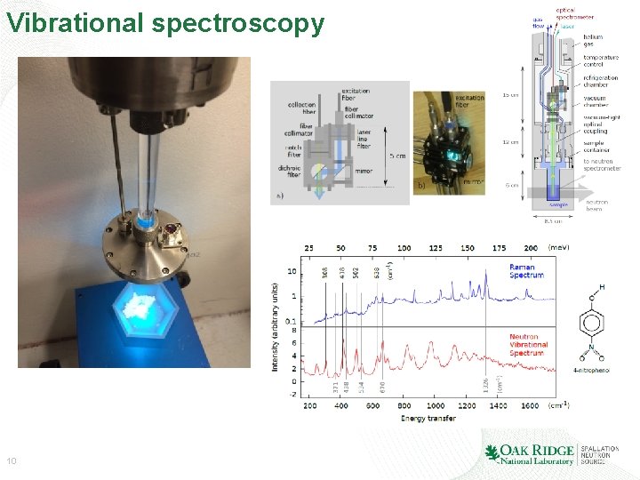 Vibrational spectroscopy 10 