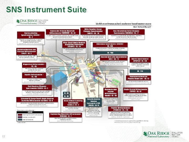 SNS Instrument Suite 12 