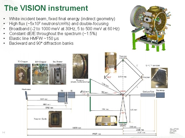 The VISION instrument • • • 14 White incident beam, fixed final energy (indirect