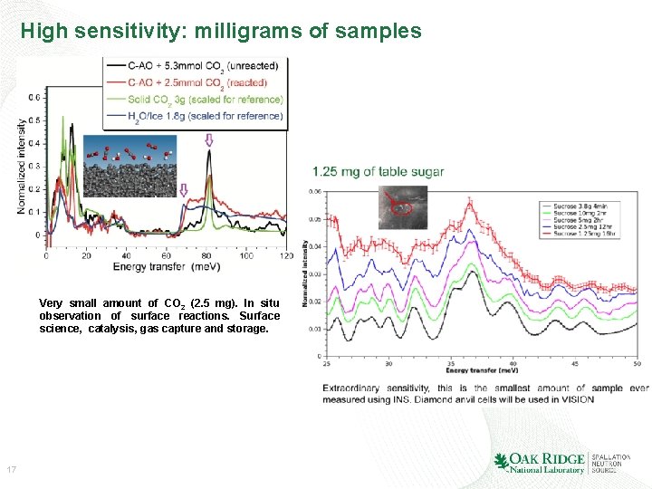 High sensitivity: milligrams of samples Very small amount of CO 2 (2. 5 mg).