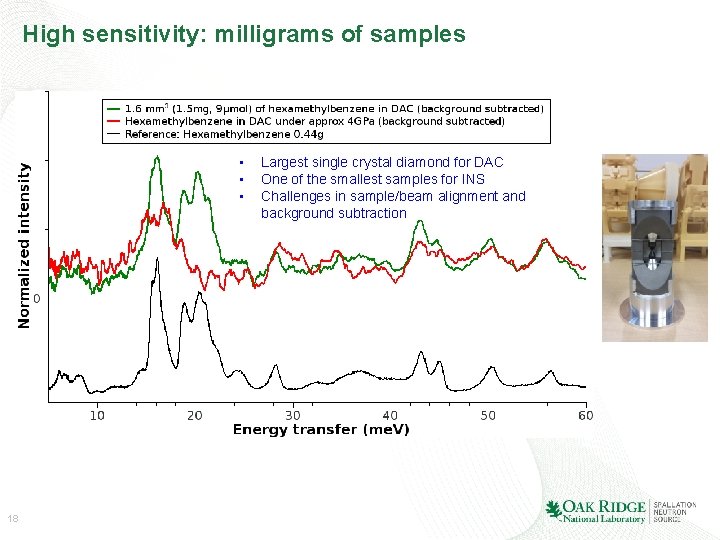 High sensitivity: milligrams of samples • • • 18 Largest single crystal diamond for