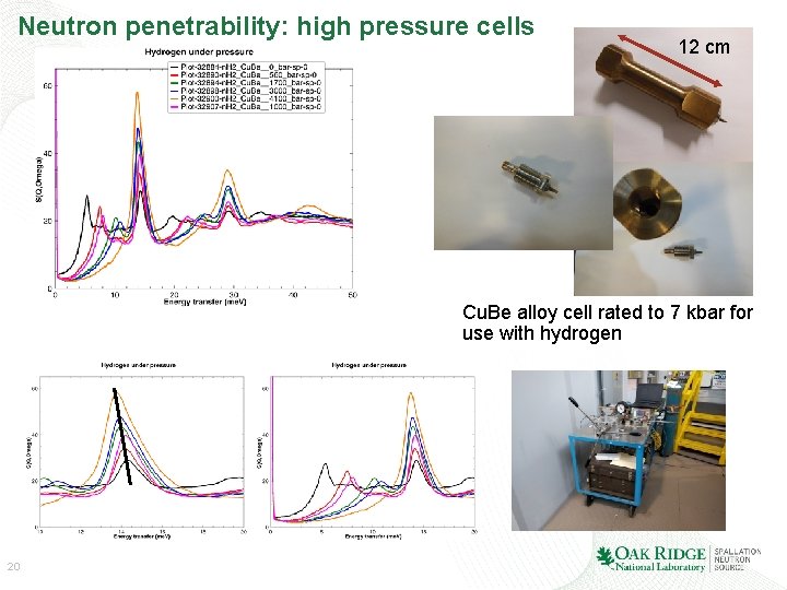 Neutron penetrability: high pressure cells 12 cm Cu. Be alloy cell rated to 7