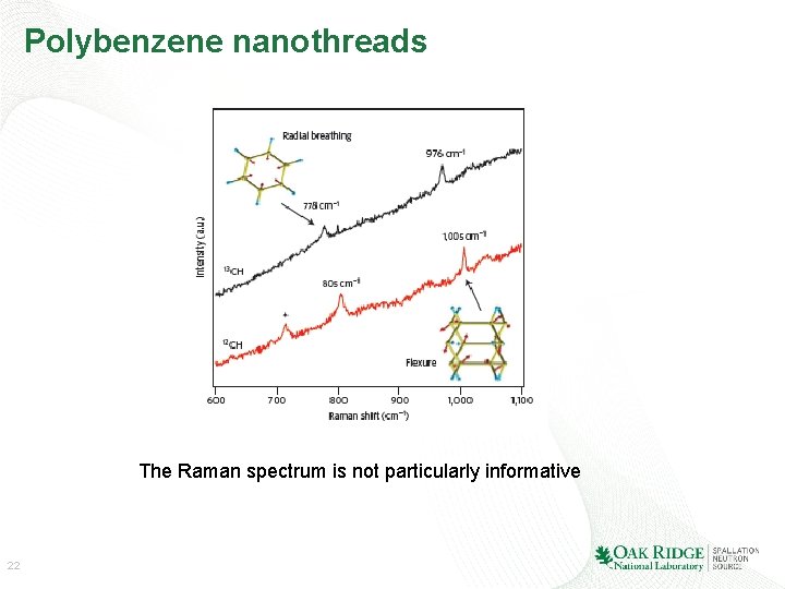 Polybenzene nanothreads The Raman spectrum is not particularly informative 22 