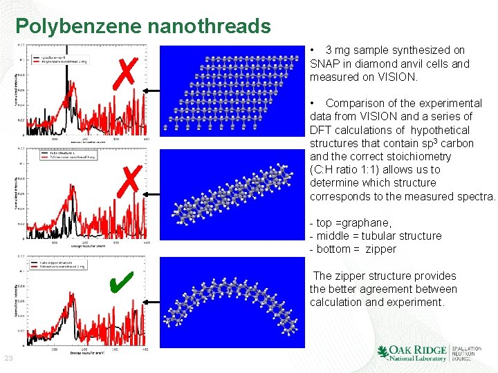 Polybenzene nanothreads ✗ ✗ • 3 mg sample synthesized on SNAP in diamond anvil