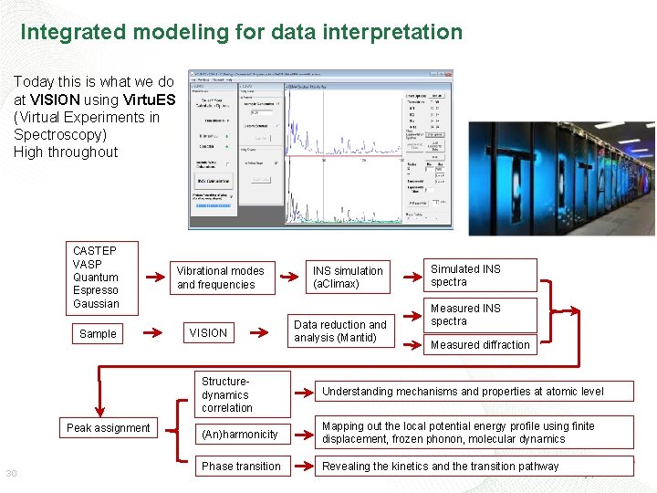 Integrated modeling for data interpretation Today this is what we do at VISION using