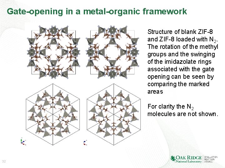 Gate-opening in a metal-organic framework Structure of blank ZIF-8 and ZIF-8 loaded with N