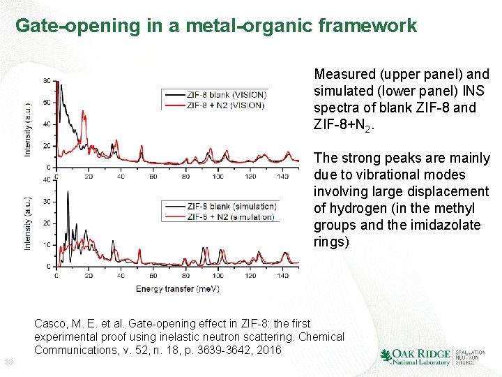 Gate-opening in a metal-organic framework Measured (upper panel) and simulated (lower panel) INS spectra