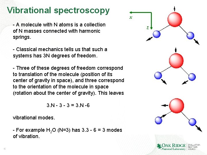 Vibrational spectroscopy - A molecule with N atoms is a collection of N masses