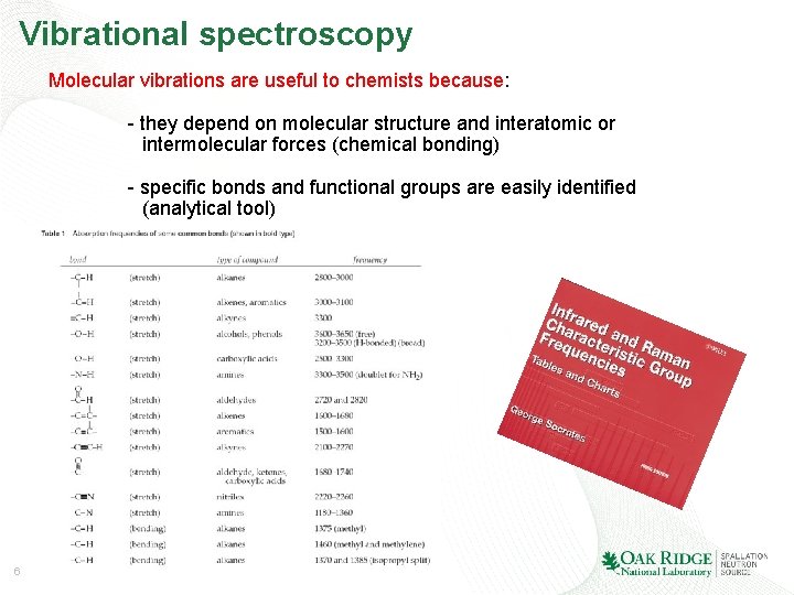 Vibrational spectroscopy Molecular vibrations are useful to chemists because: - they depend on molecular