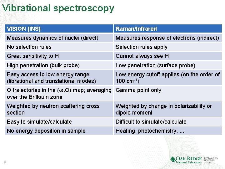 Vibrational spectroscopy VISION (INS) Raman/Infrared Measures dynamics of nuclei (direct) Measures response of electrons