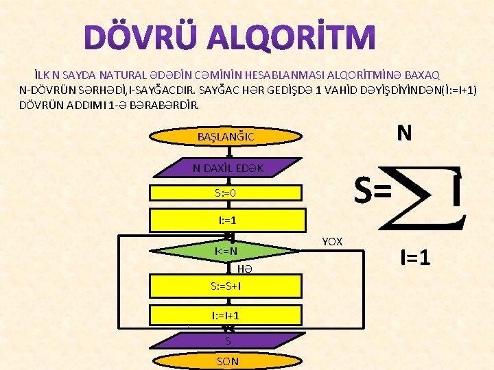 İLK N SAYDA NATURAL ƏDƏDİN CƏMİNİN HESABLANMASI ALQORİTMİNƏ BAXAQ N-DÖVRÜN SƏRHƏDİ, I-SAYĞACDIR. SAYĞAC HƏR