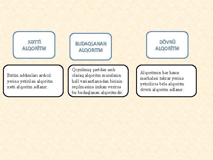 XƏTTİ ALQORİTM Bütün addımları ardıcıl yerinə yetirilən alqoritm xətti alqoritm adlanır. BUDAQLANAN ALQORITM Qoyulmuş