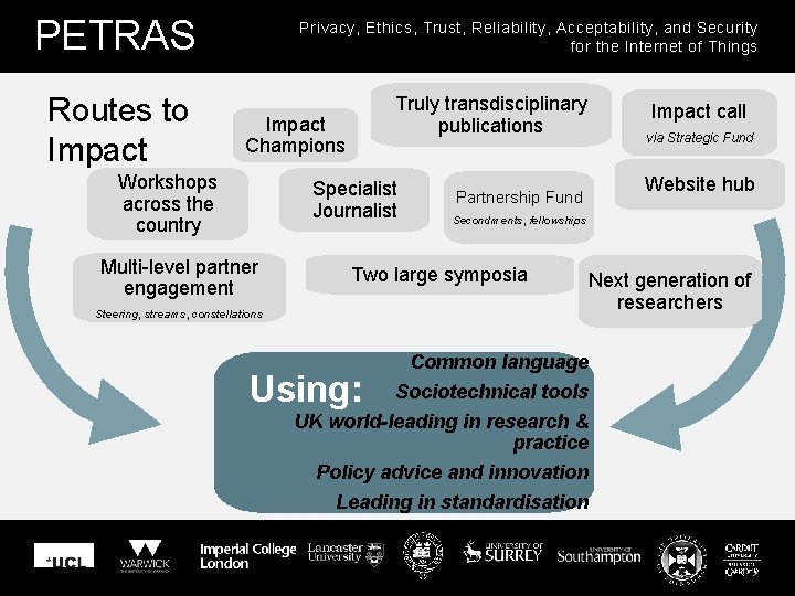 PETRAS Routes to Impact Privacy, Ethics, Trust, Reliability, Acceptability, and Security for the Internet
