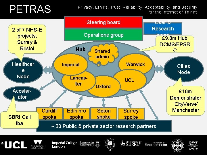 Cybersecurity of the Internet of Things Privacy, Ethics, Trust, Reliability, Acceptability, and Security PETRAS