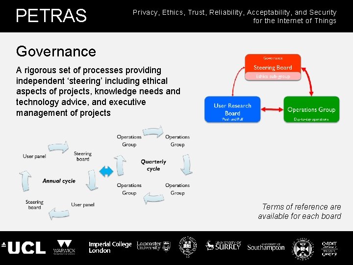 PETRAS Privacy, Ethics, Trust, Reliability, Acceptability, and Security for the Internet of Things Governance