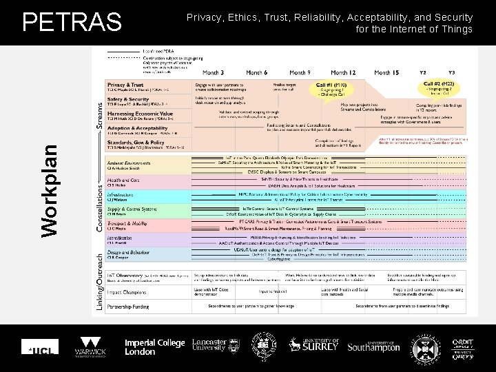 Workplan PETRAS Privacy, Ethics, Trust, Reliability, Acceptability, and Security for the Internet of Things
